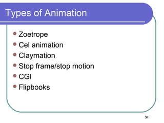 31
Types of Animation
Zoetrope
Cel animation
Claymation
Stop frame/stop motion
CGI
Flipbooks
 