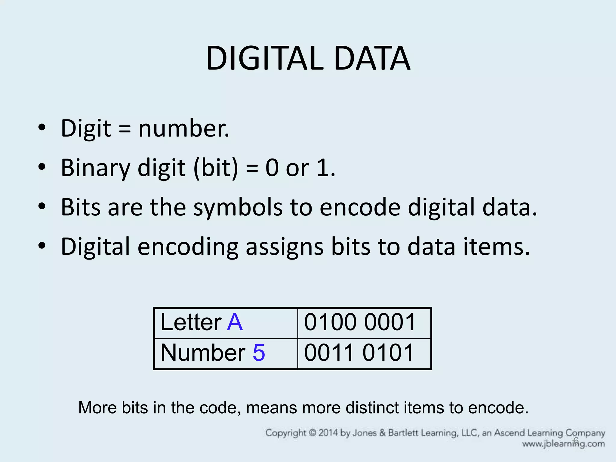 DIGITAL DATA
• Digit = number.
• Binary digit (bit) = 0 or 1.
• Bits are the symbols to encode digital data.
• Digital encoding assigns bits to data items.
6
Letter A 0100 0001
Number 5 0011 0101
More bits in the code, means more distinct items to encode.
 