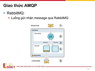 Giao thức AMQP
▪ RabbitMQ:
▪ Luồng gửi nhận message qua RabbitMQ
110
 