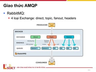 Giao thức AMQP
▪ RabbitMQ:
▪ 4 loại Exchange: direct, topic, fanout, headers
111
 