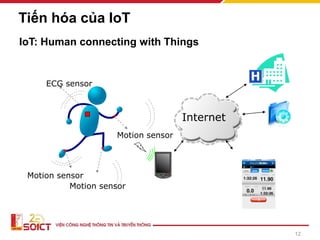 Motion sensor
Motion sensor
Motion sensor
ECG sensor
Internet
IoT: Human connecting with Things
12
Tiến hóa của IoT
 