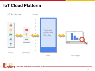 IoT Cloud Platform
122
 