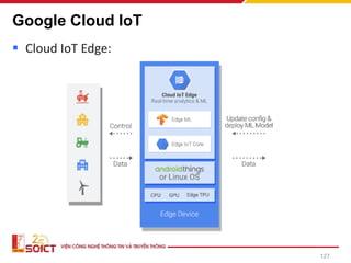 Google Cloud IoT
▪ Cloud IoT Edge:
127
 
