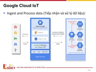 Google Cloud IoT
▪ Ingest and Process data (Tiếp nhận và xử lý dữ liệu):
129
 