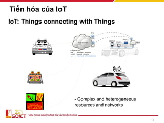 - Complex and heterogeneous
resources and networks
IoT: Things connecting with Things
13
Tiến hóa của IoT
 