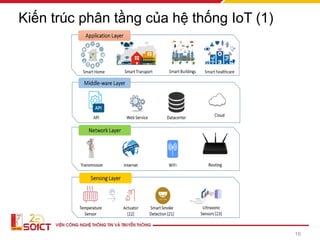 Kiến trúc phân tầng của hệ thống IoT (1)
16
 