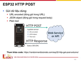 ESP32 HTTP POST
▪ Gửi dữ liệu dùng:
▪ URL encoded (đóng gói trong URL)
▪ JSON object (đóng gói trong request body)
▪ Plain text
160
Tham khảo code: https://randomnerdtutorials.com/esp32-http-get-post-arduino/
 