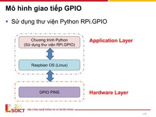 Mô hình giao tiếp GPIO
▪ Sử dụng thư viện Python RPi.GPIO
175
Chương trình Python
(Sử dụng thư viện RPi.GPIO)
Raspbian OS (Linux)
GPIO PINS
Application Layer
Hardware Layer
 