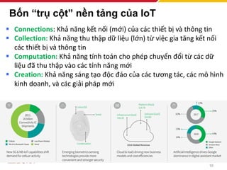 18
Bốn “trụ cột” nền tảng của IoT
▪ Connections: Khả năng kết nối (mới) của các thiết bị và thông tin
▪ Collection: Khả năng thu thập dữ liệu (lớn) từ việc gia tăng kết nối
các thiết bị và thông tin
▪ Computation: Khả năng tính toán cho phép chuyển đổi từ các dữ
liệu đã thu thập vào các tính năng mới
▪ Creation: Khả năng sáng tạo độc đáo của các tương tác, các mô hình
kinh doanh, và các giải pháp mới
 