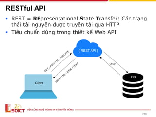 RESTful API
▪ REST = REpresentational State Transfer: Các trạng
thái tài nguyên được truyền tải qua HTTP
▪ Tiêu chuẩn dùng trong thiết kế Web API
210
 