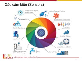 Các cảm biến (Sensors)
23
 