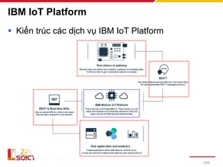 IBM IoT Platform
▪ Kiến trúc các dịch vụ IBM IoT Platform
248
 