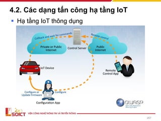 4.2. Các dạng tấn công hạ tầng IoT
▪ Hạ tầng IoT thông dụng
267
 