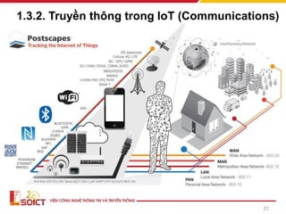 1.3.2. Truyền thông trong IoT (Communications)
27
 