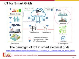 IoT for Smart Grids
The paradigm of IoT in smart electrical grids
https://www.researchgate.net/publication/331103655_IoT_Architecture_for_Smart_Grids
296
 