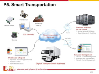 P5. Smart Transportation
298
 