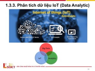 1.3.3. Phân tích dữ liệu IoT (Data Analytic)
30
 