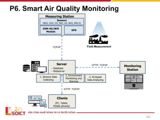 P6. Smart Air Quality Monitoring
300
Sensors
(NO2, CO2, CO, SO2, O3, NH3, PM2.5)
Measuring Station
GPS
GSM 4G/Wifi
Module
Monitoring
Station
Clients
(PC, Tablet,
Mobile phones)
Server
3. AI-based
Data Analyzing
2. Environment
Monitoting and
Warning
- Database
- Webserver
1. Sensors Data
Collecting
Field Measurement
TCP/IP
HTTP, TCP/IP
HTTP, TCP/IP
 