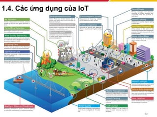 1.4. Các ứng dụng của IoT
32
1.4. Các ứng dụng của IoT
 