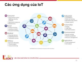 Các ứng dụng của IoT
33
 