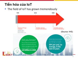 Tiến hóa của IoT
▪ The field of IoT has grown tremendously
9
(Source: IHS)
 