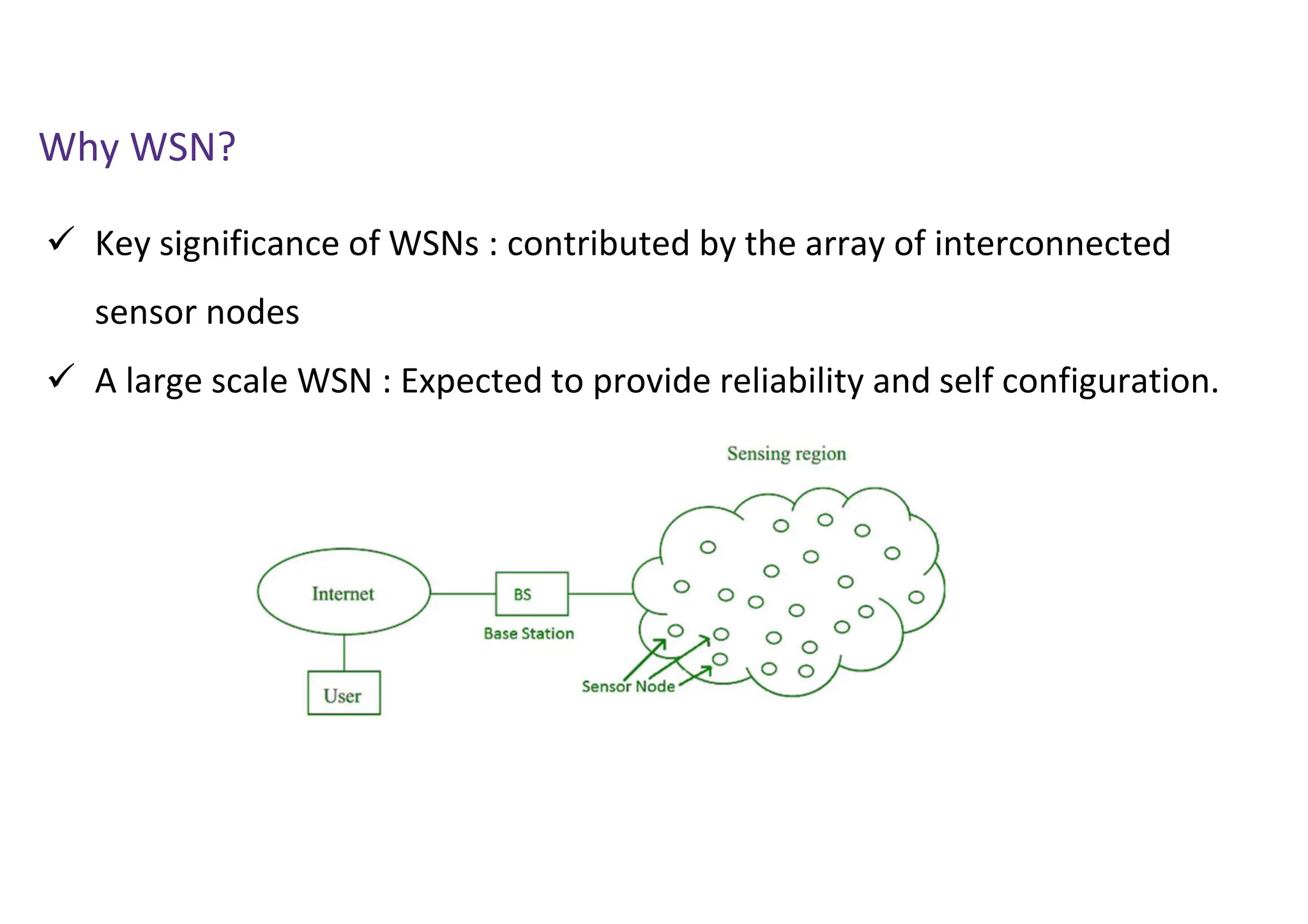  Key significance of WSNs : contributed by the array of interconnected
sensor nodes
 A large scale WSN : Expected to provide reliability and self configuration.
Why WSN?
 