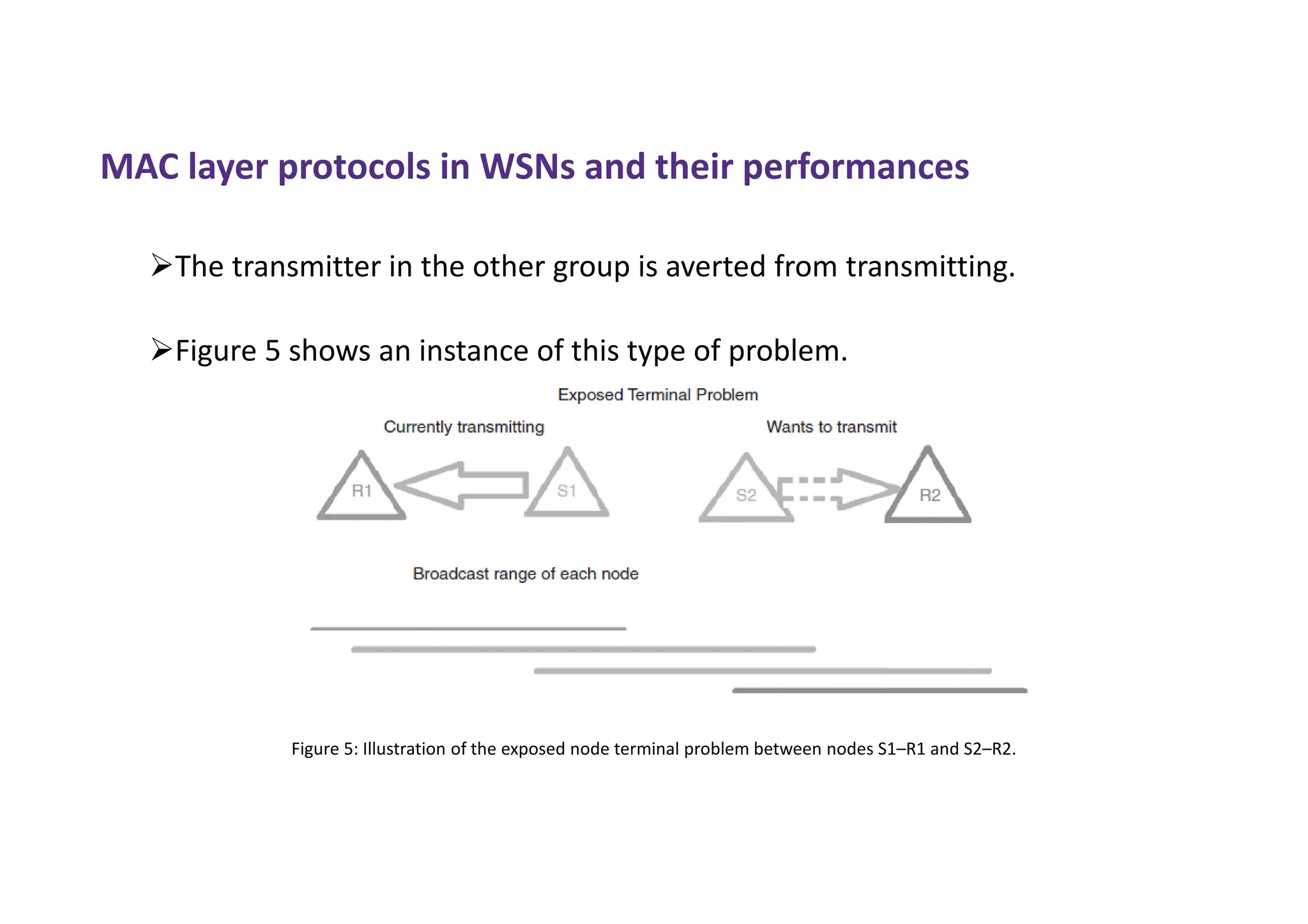 MAC layer protocols in WSNs and their performances
The transmitter in the other group is averted from transmitting.
Figure 5 shows an instance of this type of problem.
Figure 5: Illustration of the exposed node terminal problem between nodes S1–R1 and S2–R2.
 