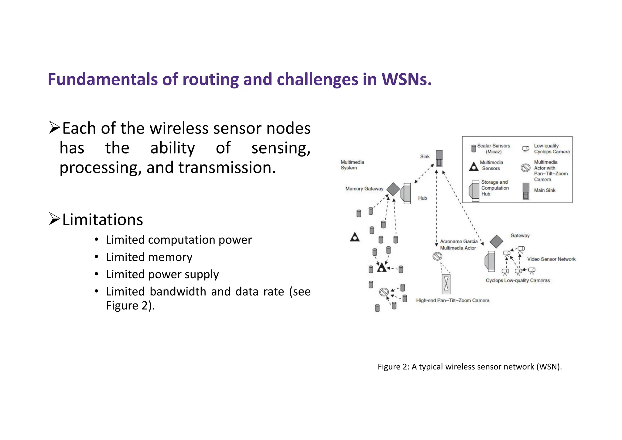 Fundamentals of routing and challenges in WSNs.
Each of the wireless sensor nodes
has the ability of sensing,
processing, and transmission.
Limitations
• Limited computation power
• Limited memory
• Limited power supply
• Limited bandwidth and data rate (see
Figure 2).
Figure 2: A typical wireless sensor network (WSN).
 