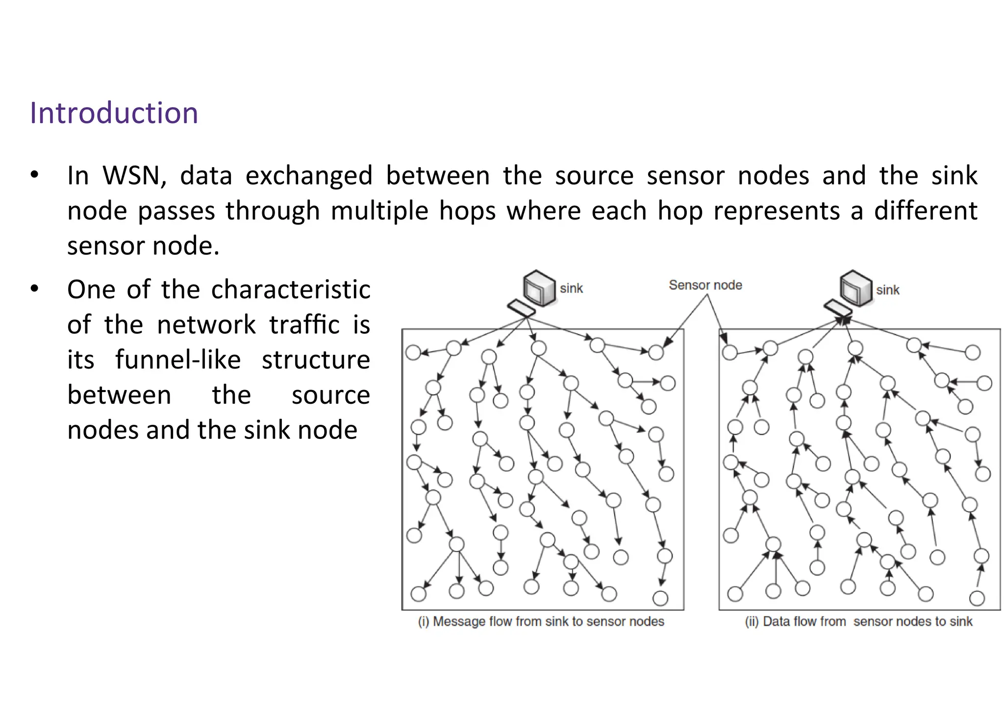 Introduction
• In WSN, data exchanged between the source sensor nodes and the sink
node passes through multiple hops where each hop represents a different
sensor node.
• One of the characteristic
of the network trafﬁc is
its funnel-like structure
between the source
nodes and the sink node
 