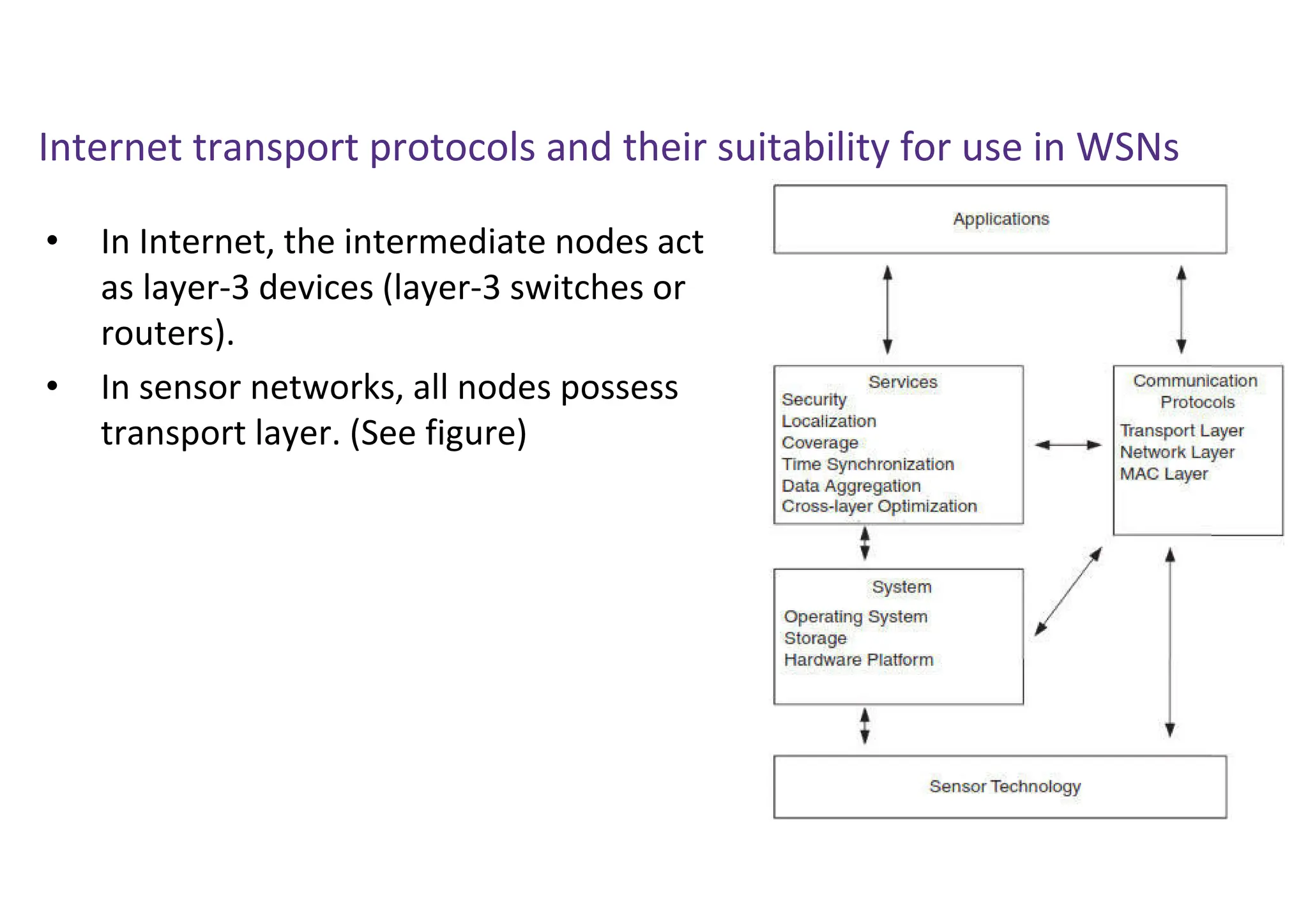 Internet transport protocols and their suitability for use in WSNs
• In Internet, the intermediate nodes act
as layer-3 devices (layer-3 switches or
routers).
• In sensor networks, all nodes possess
transport layer. (See figure)
 