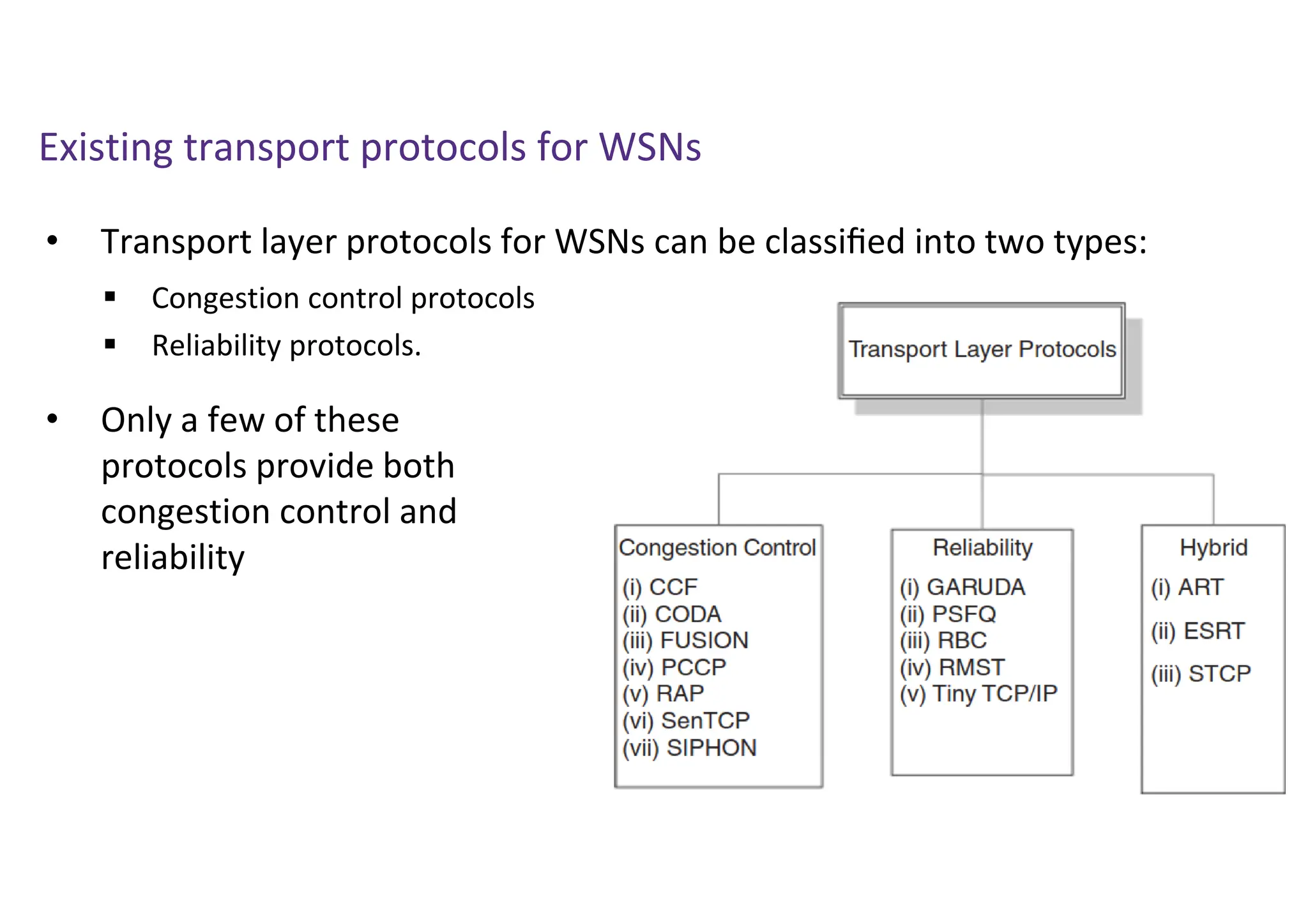 Existing transport protocols for WSNs
• Transport layer protocols for WSNs can be classiﬁed into two types:
• Only a few of these
protocols provide both
congestion control and
reliability
 Congestion control protocols
 Reliability protocols.
 