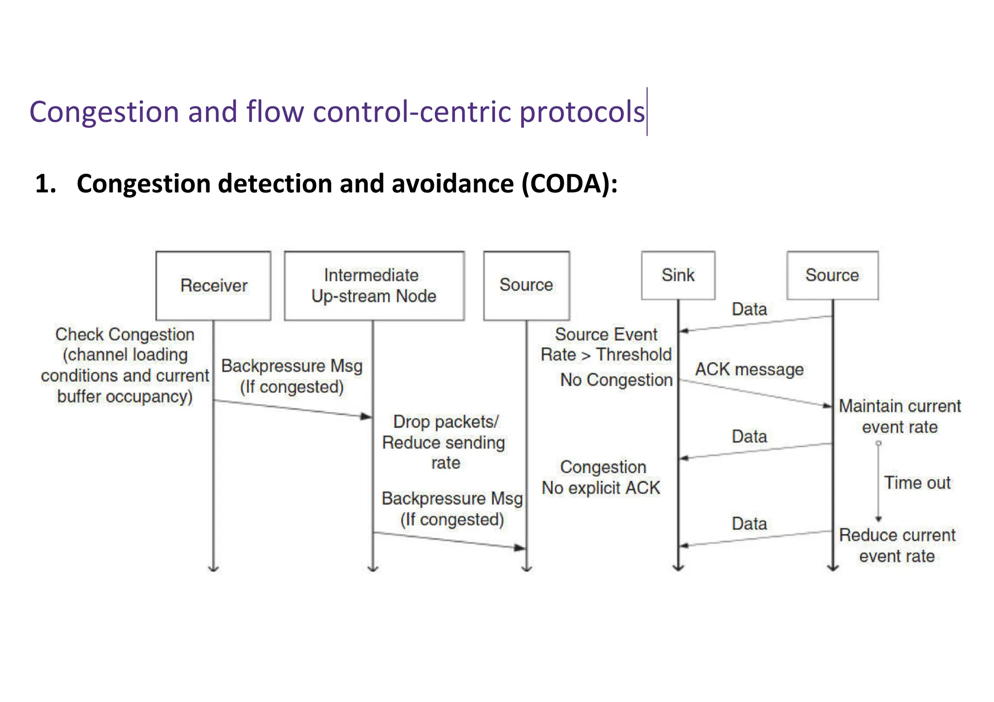 Congestion and flow control-centric protocols
1. Congestion detection and avoidance (CODA):
 Congestion detection
 Open-loop hop-by-hop backpressure
 Closed-loop multi-source regulation
 