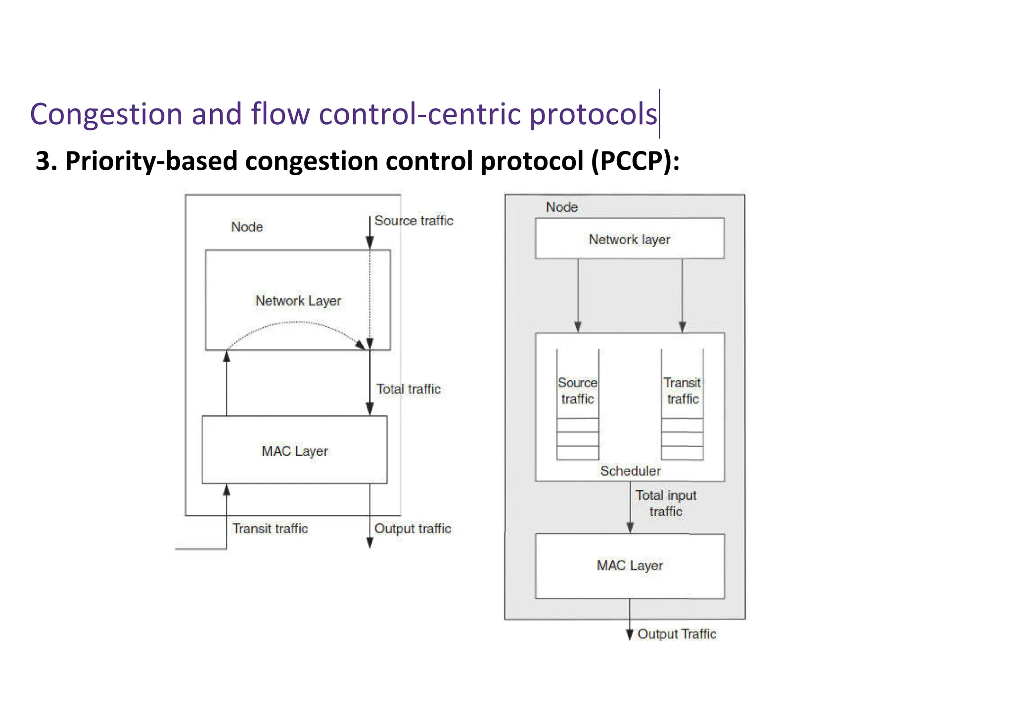 Congestion and flow control-centric protocols
3. Priority-based congestion control protocol (PCCP):
 