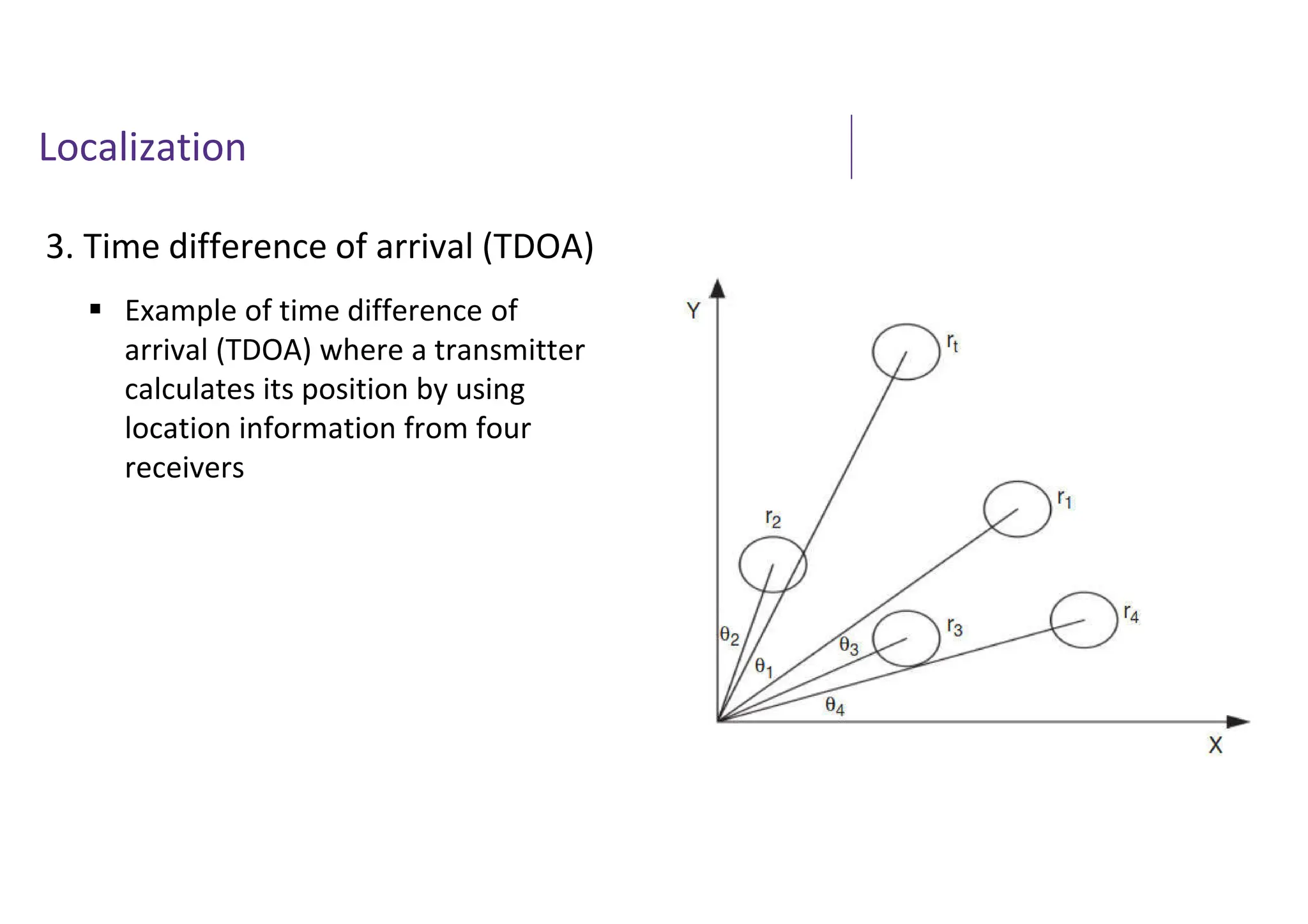 Localization
3. Time difference of arrival (TDOA)
 Example of time difference of
arrival (TDOA) where a transmitter
calculates its position by using
location information from four
receivers
 