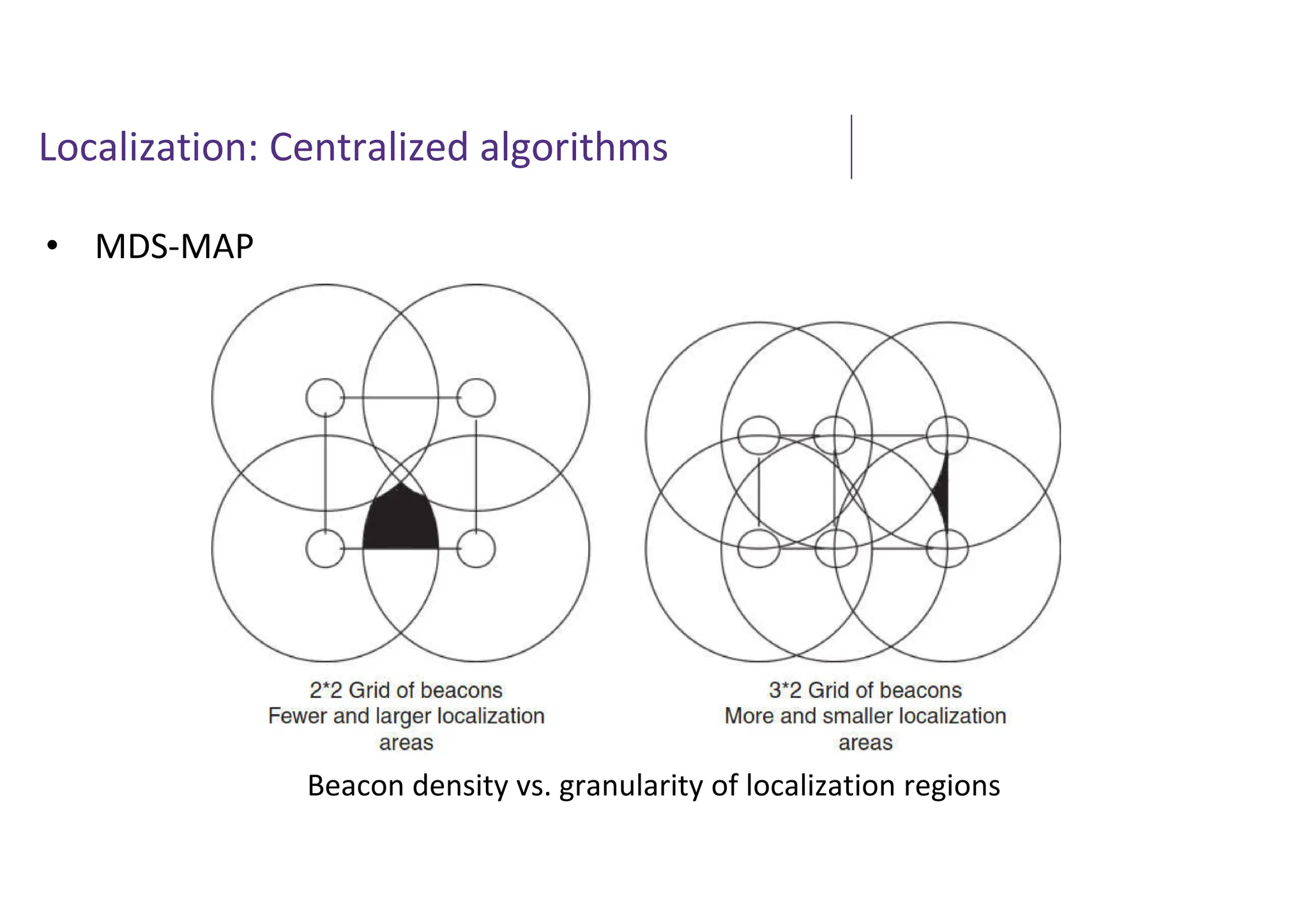 Localization: Centralized algorithms
• MDS-MAP
Beacon density vs. granularity of localization regions
 
