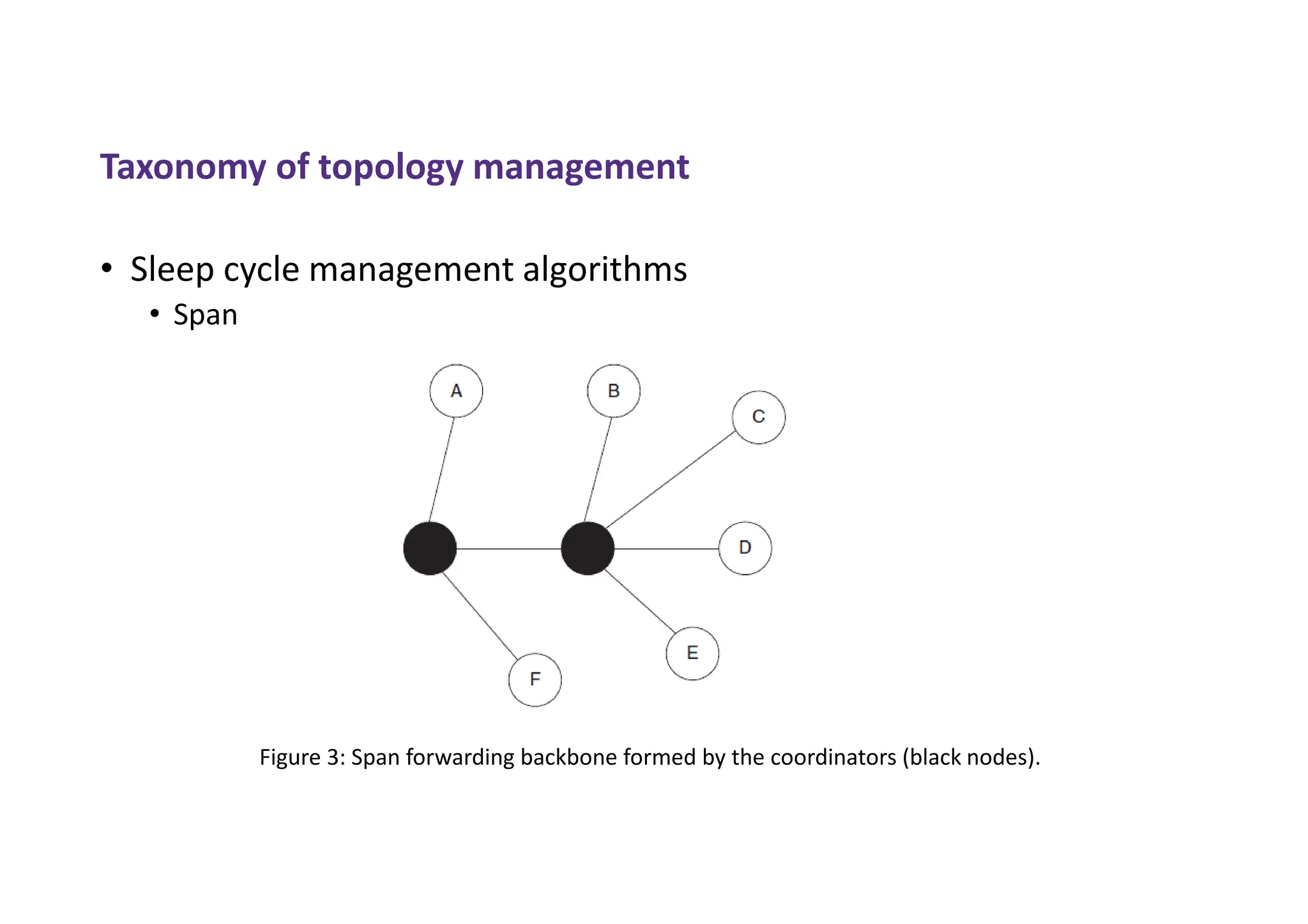 • Sleep cycle management algorithms
• Span
Taxonomy of topology management
Figure 3: Span forwarding backbone formed by the coordinators (black nodes).
 