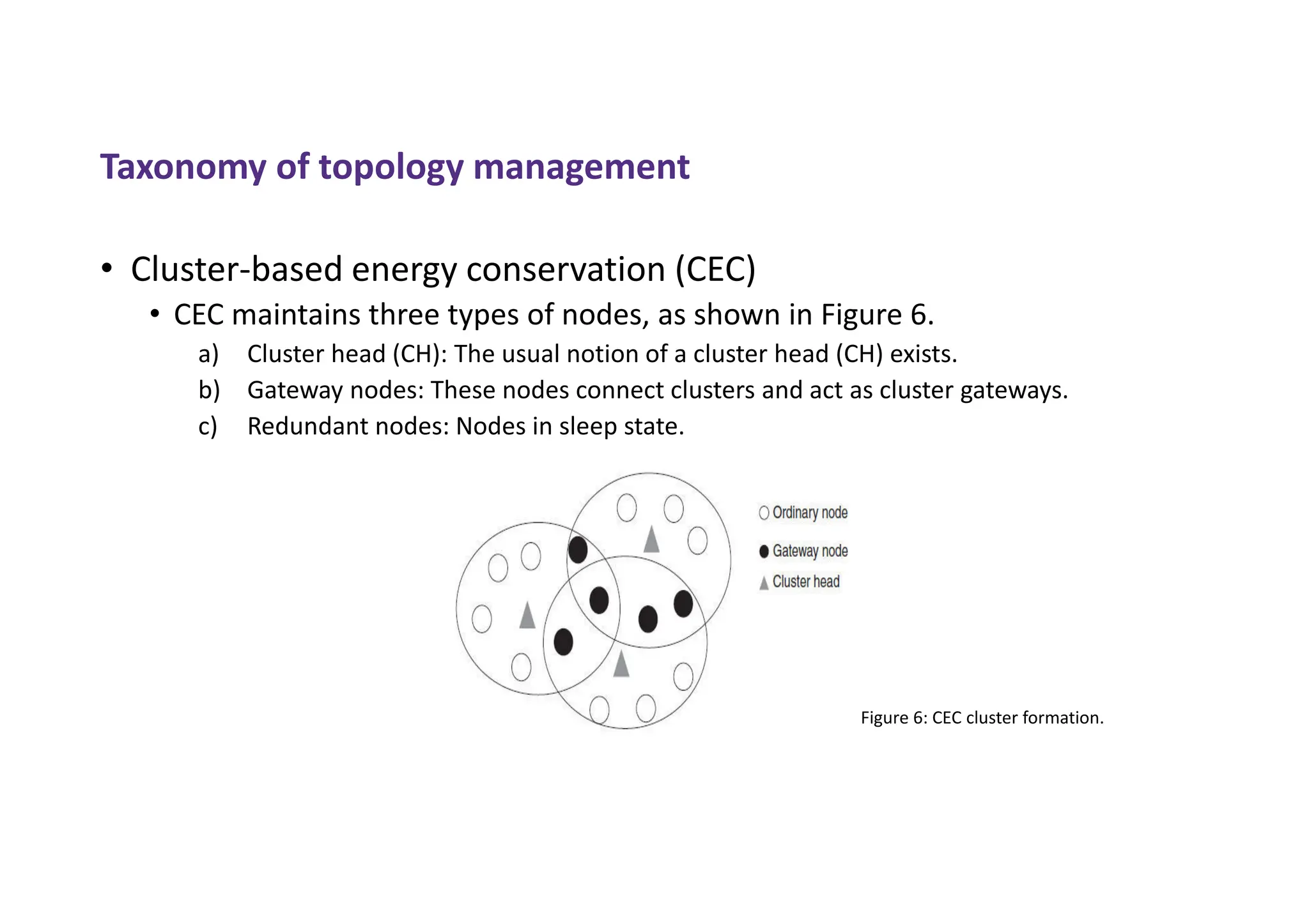 • Cluster-based energy conservation (CEC)
• CEC maintains three types of nodes, as shown in Figure 6.
a) Cluster head (CH): The usual notion of a cluster head (CH) exists.
b) Gateway nodes: These nodes connect clusters and act as cluster gateways.
c) Redundant nodes: Nodes in sleep state.
Taxonomy of topology management
Figure 6: CEC cluster formation.
 