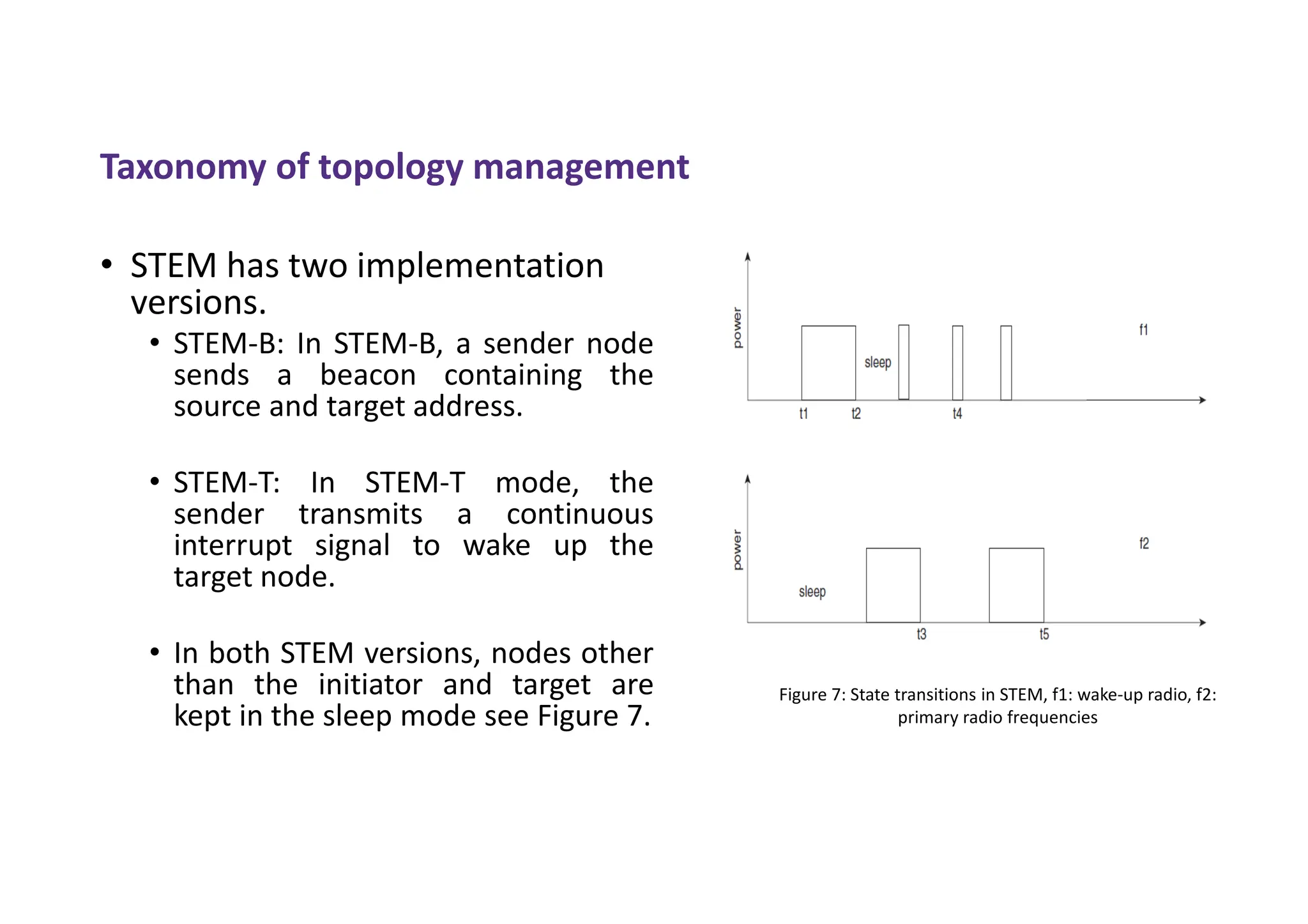 Taxonomy of topology management
• STEM has two implementation
versions.
• STEM-B: In STEM-B, a sender node
sends a beacon containing the
source and target address.
• STEM-T: In STEM-T mode, the
sender transmits a continuous
interrupt signal to wake up the
target node.
• In both STEM versions, nodes other
than the initiator and target are
kept in the sleep mode see Figure 7.
Figure 7: State transitions in STEM, f1: wake-up radio, f2:
primary radio frequencies
 