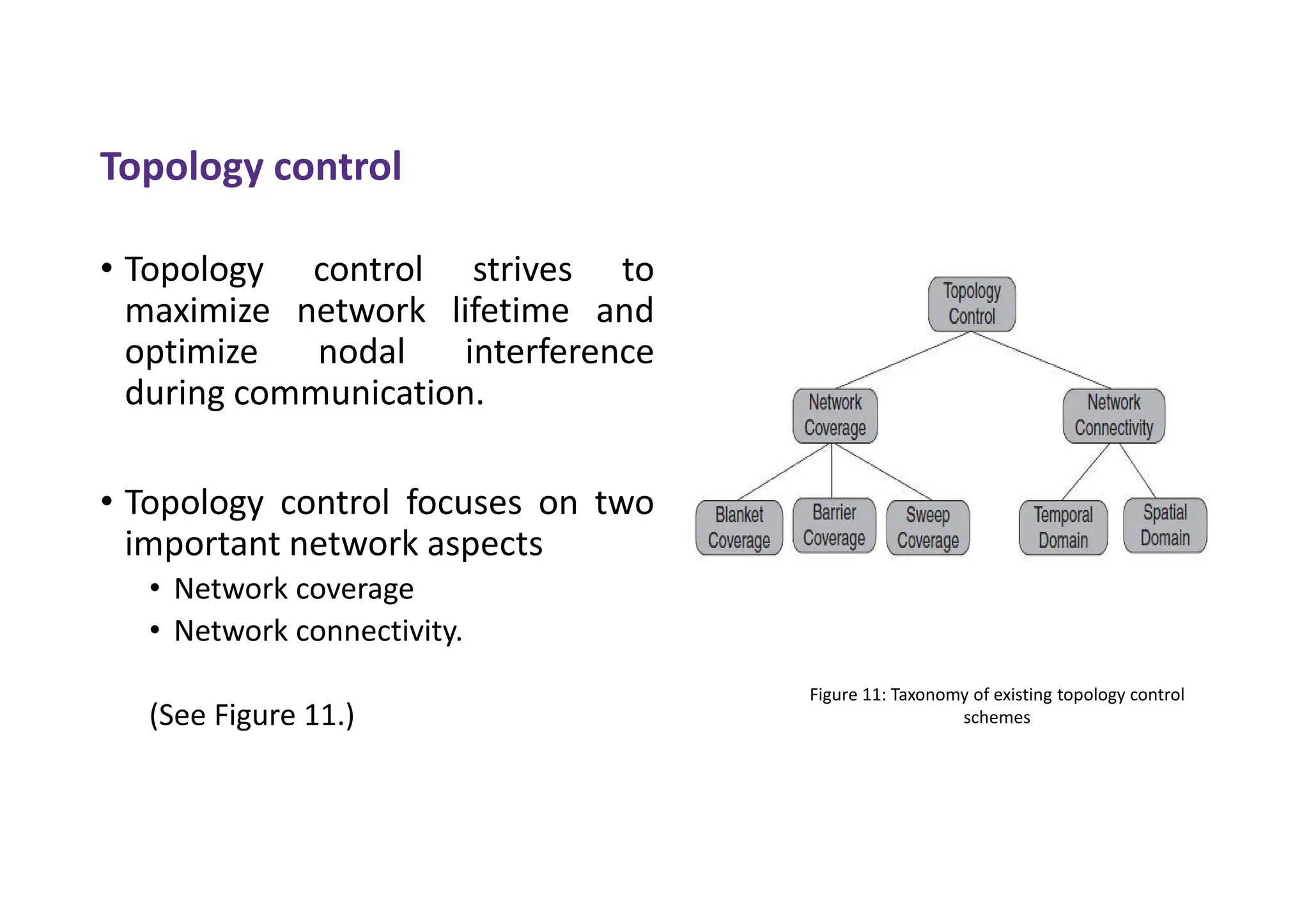 Topology control
• Topology control strives to
maximize network lifetime and
optimize nodal interference
during communication.
• Topology control focuses on two
important network aspects
• Network coverage
• Network connectivity.
(See Figure 11.)
Figure 11: Taxonomy of existing topology control
schemes
 