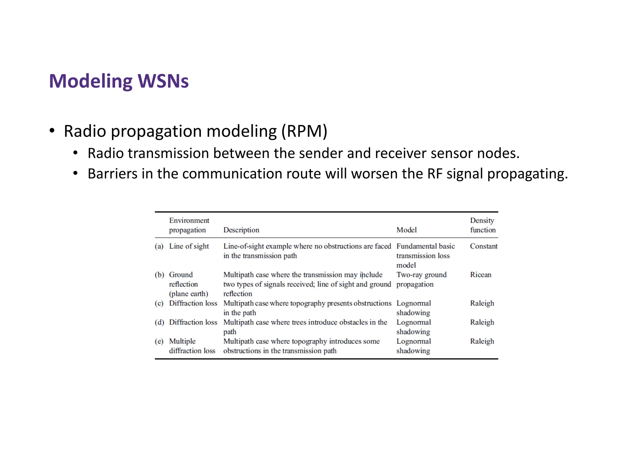 Modeling WSNs
• Radio propagation modeling (RPM)
• Radio transmission between the sender and receiver sensor nodes.
• Barriers in the communication route will worsen the RF signal propagating.
 