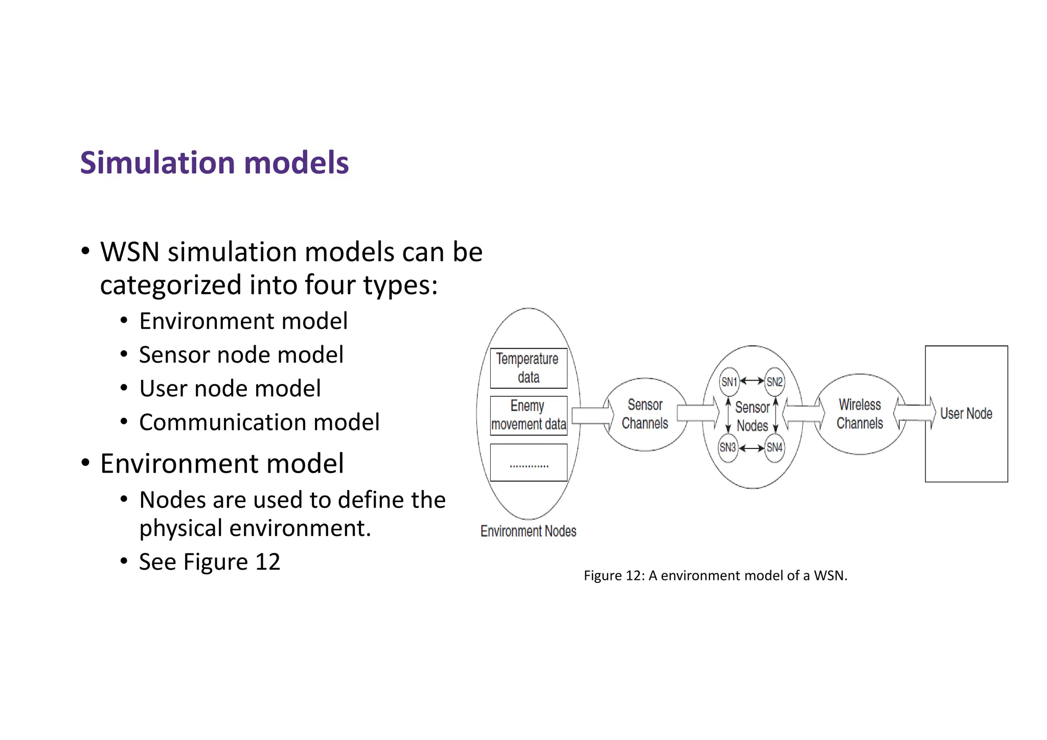 Simulation models
• WSN simulation models can be
categorized into four types:
• Environment model
• Sensor node model
• User node model
• Communication model
• Environment model
• Nodes are used to define the
physical environment.
• See Figure 12 Figure 12: A environment model of a WSN.
 