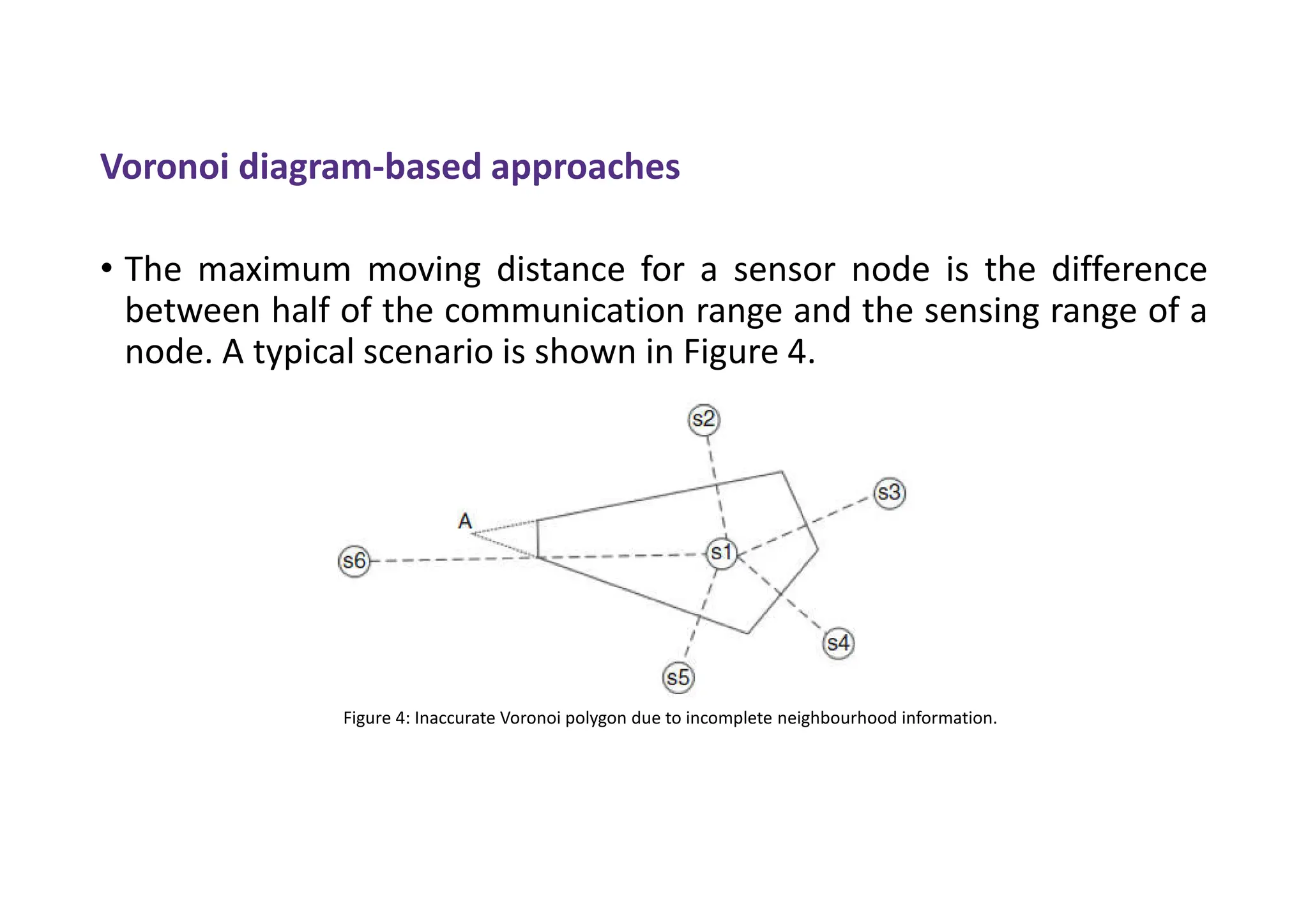 Voronoi diagram-based approaches
• The maximum moving distance for a sensor node is the difference
between half of the communication range and the sensing range of a
node. A typical scenario is shown in Figure 4.
Figure 4: Inaccurate Voronoi polygon due to incomplete neighbourhood information.
 