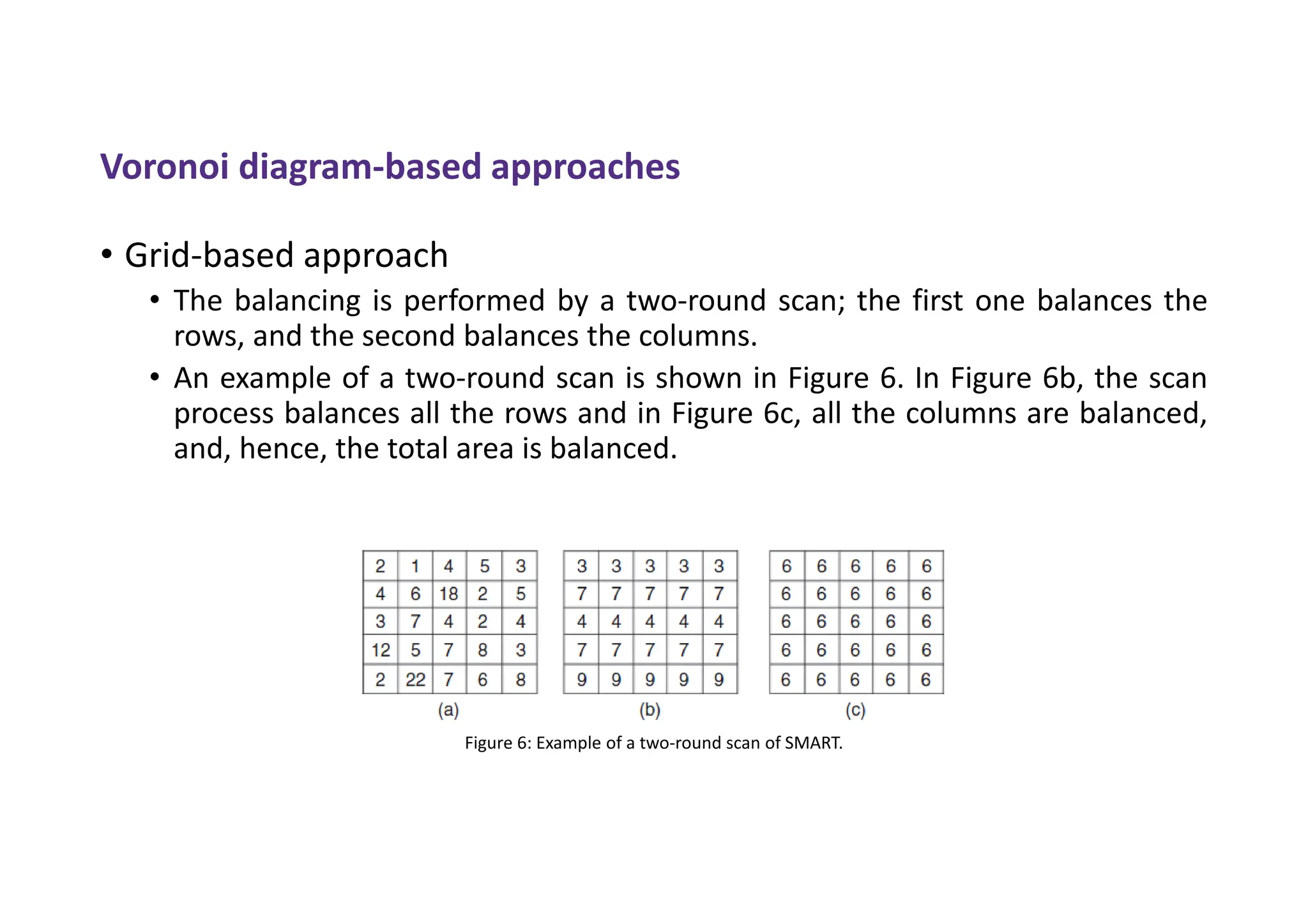 Voronoi diagram-based approaches
• Grid-based approach
• The balancing is performed by a two-round scan; the first one balances the
rows, and the second balances the columns.
• An example of a two-round scan is shown in Figure 6. In Figure 6b, the scan
process balances all the rows and in Figure 6c, all the columns are balanced,
and, hence, the total area is balanced.
Figure 6: Example of a two-round scan of SMART.
 