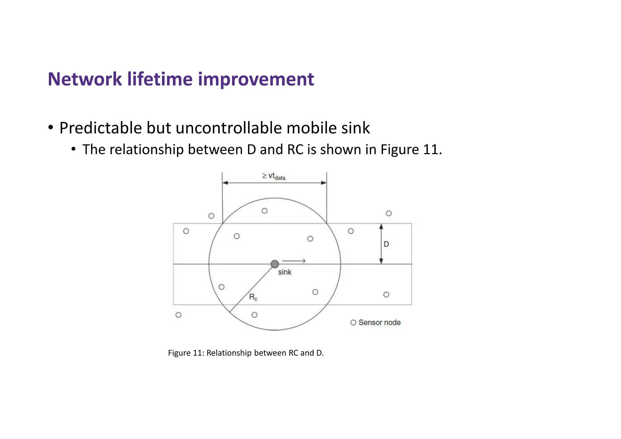 Network lifetime improvement
• Predictable but uncontrollable mobile sink
• The relationship between D and RC is shown in Figure 11.
Figure 11: Relationship between RC and D.
 