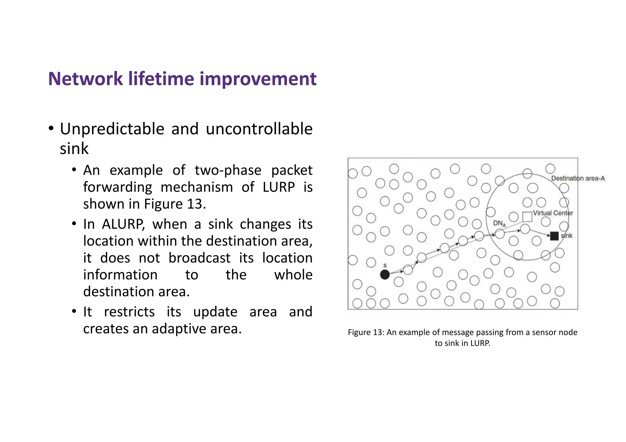 Network lifetime improvement
• Unpredictable and uncontrollable
sink
• An example of two-phase packet
forwarding mechanism of LURP is
shown in Figure 13.
• In ALURP, when a sink changes its
location within the destination area,
it does not broadcast its location
information to the whole
destination area.
• It restricts its update area and
creates an adaptive area. Figure 13: An example of message passing from a sensor node
to sink in LURP.
 