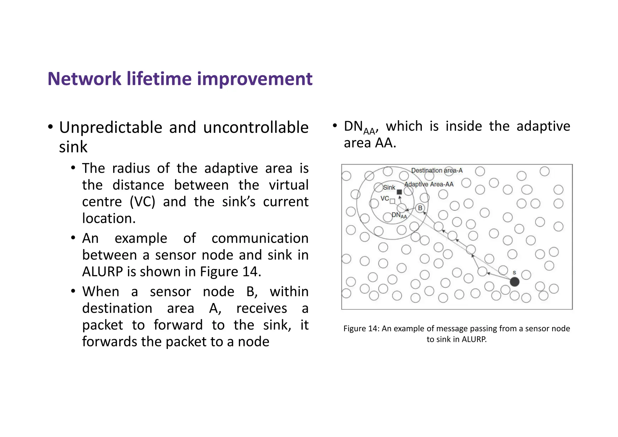 Network lifetime improvement
• Unpredictable and uncontrollable
sink
• The radius of the adaptive area is
the distance between the virtual
centre (VC) and the sink’s current
location.
• An example of communication
between a sensor node and sink in
ALURP is shown in Figure 14.
• When a sensor node B, within
destination area A, receives a
packet to forward to the sink, it
forwards the packet to a node
• DNAA, which is inside the adaptive
area AA.
Figure 14: An example of message passing from a sensor node
to sink in ALURP.
 