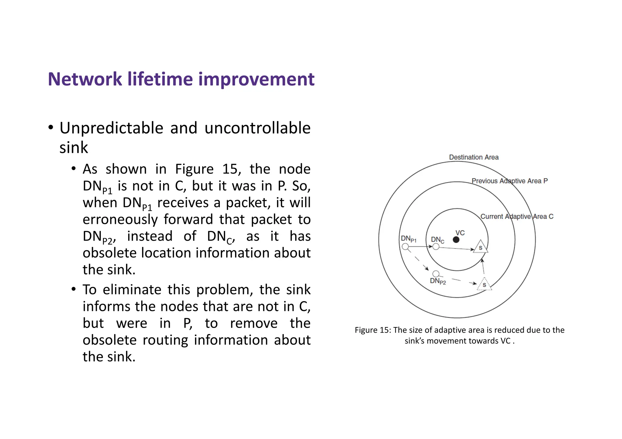 Network lifetime improvement
• Unpredictable and uncontrollable
sink
• As shown in Figure 15, the node
DNP1 is not in C, but it was in P. So,
when DNP1 receives a packet, it will
erroneously forward that packet to
DNP2, instead of DNC, as it has
obsolete location information about
the sink.
• To eliminate this problem, the sink
informs the nodes that are not in C,
but were in P, to remove the
obsolete routing information about
the sink.
Figure 15: The size of adaptive area is reduced due to the
sink’s movement towards VC .
 