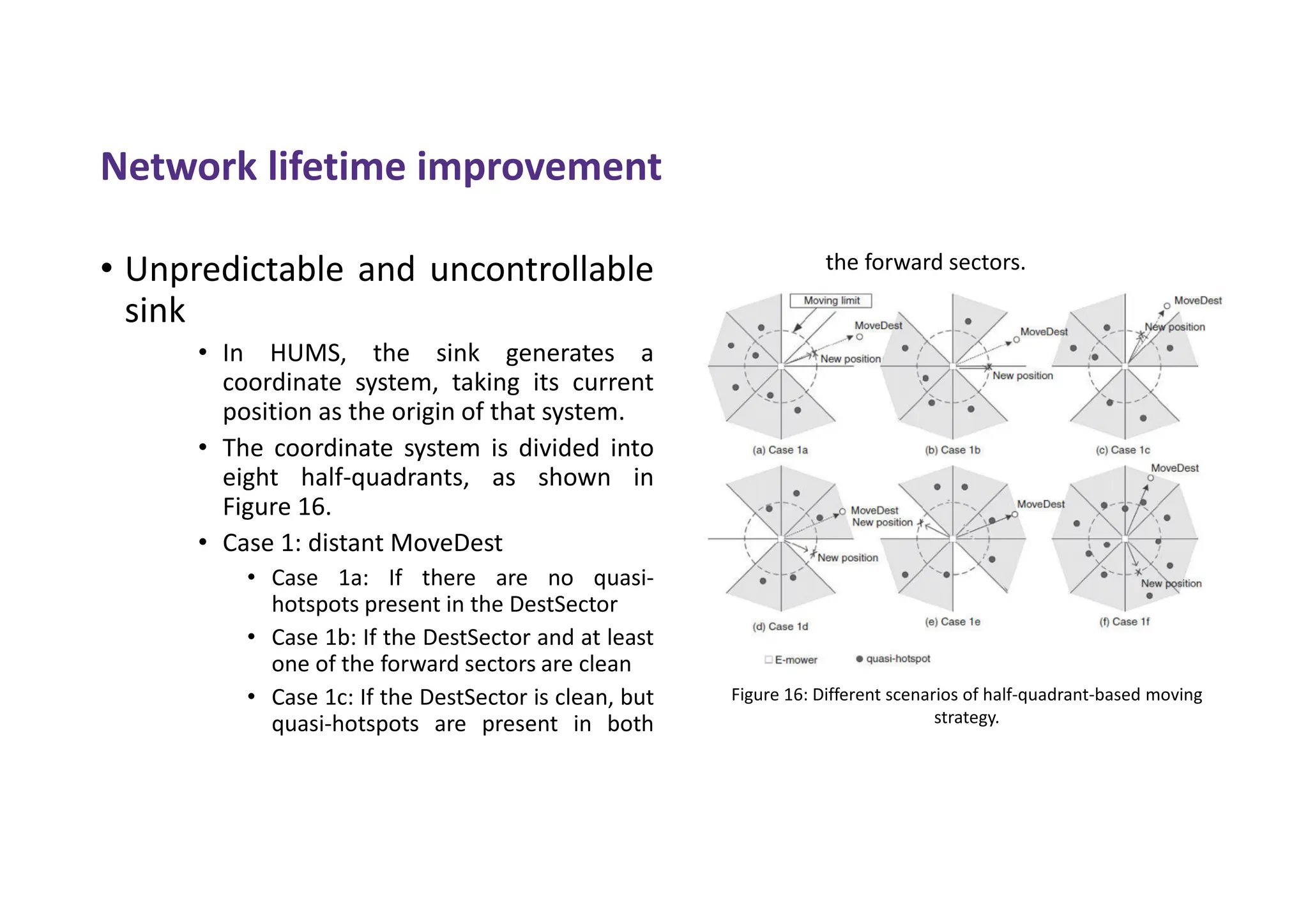 Network lifetime improvement
• Unpredictable and uncontrollable
sink
• In HUMS, the sink generates a
coordinate system, taking its current
position as the origin of that system.
• The coordinate system is divided into
eight half-quadrants, as shown in
Figure 16.
• Case 1: distant MoveDest
• Case 1a: If there are no quasi-
hotspots present in the DestSector
• Case 1b: If the DestSector and at least
one of the forward sectors are clean
• Case 1c: If the DestSector is clean, but
quasi-hotspots are present in both
the forward sectors.
Figure 16: Different scenarios of half-quadrant-based moving
strategy.
 