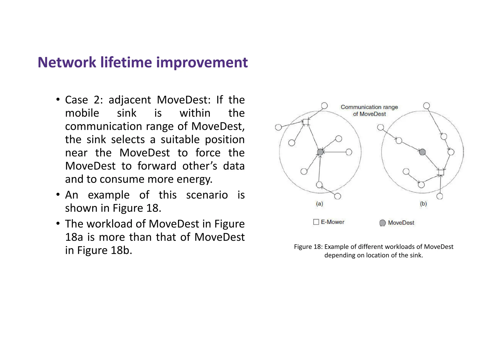Network lifetime improvement
• Case 2: adjacent MoveDest: If the
mobile sink is within the
communication range of MoveDest,
the sink selects a suitable position
near the MoveDest to force the
MoveDest to forward other’s data
and to consume more energy.
• An example of this scenario is
shown in Figure 18.
• The workload of MoveDest in Figure
18a is more than that of MoveDest
in Figure 18b. Figure 18: Example of different workloads of MoveDest
depending on location of the sink.
 