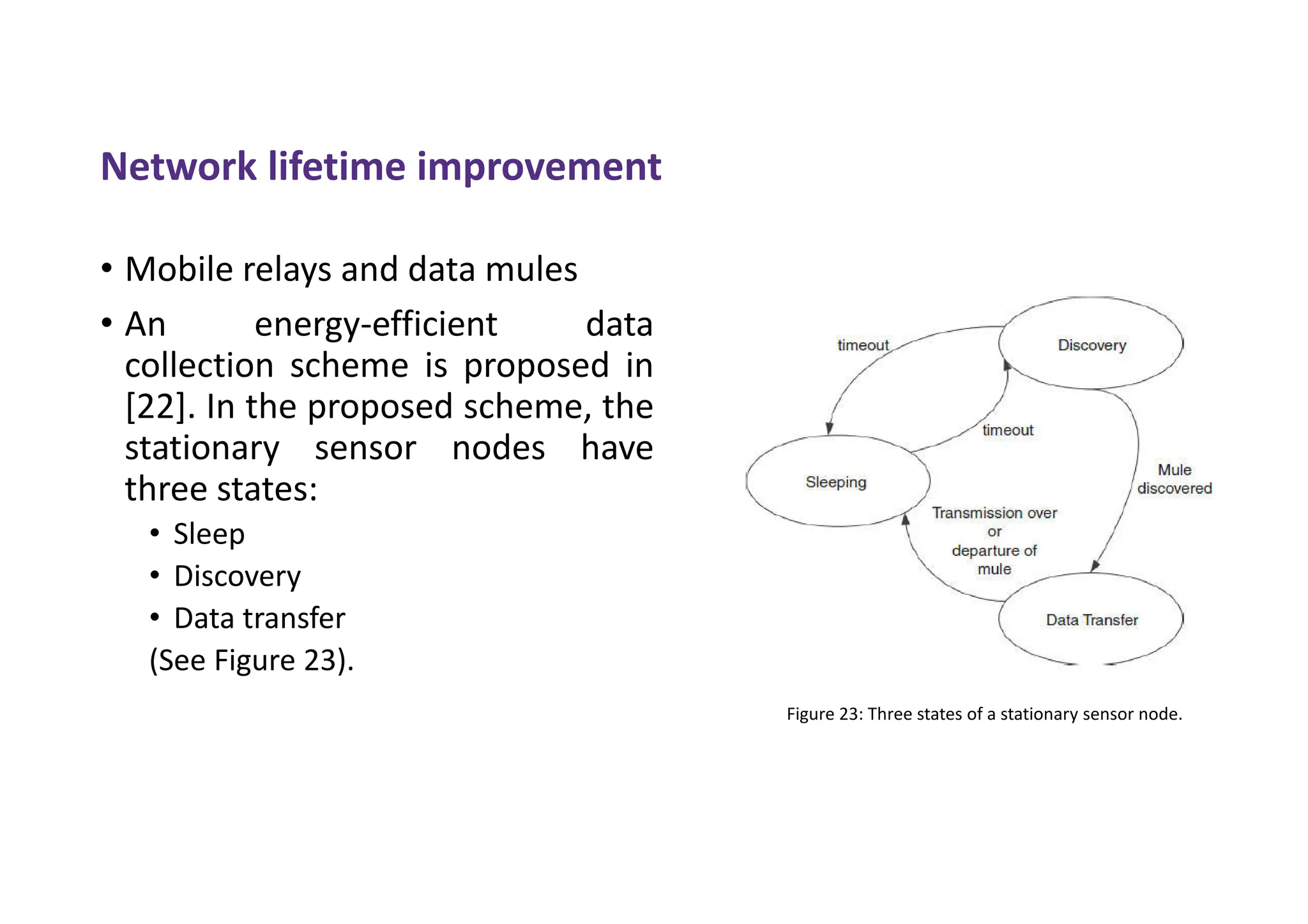 Network lifetime improvement
• Mobile relays and data mules
• An energy-efficient data
collection scheme is proposed in
[22]. In the proposed scheme, the
stationary sensor nodes have
three states:
• Sleep
• Discovery
• Data transfer
(See Figure 23).
Figure 23: Three states of a stationary sensor node.
 